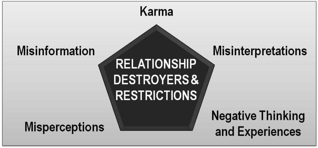 relationship-destroyers-blog